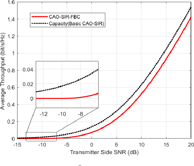 Figure 3 for Channel-Aware Ordered Successive Relaying with Finite-Blocklength Coding