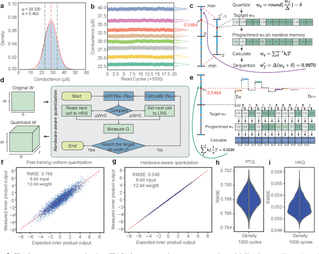 Figure 2 for Efficient and accurate neural field reconstruction using resistive memory