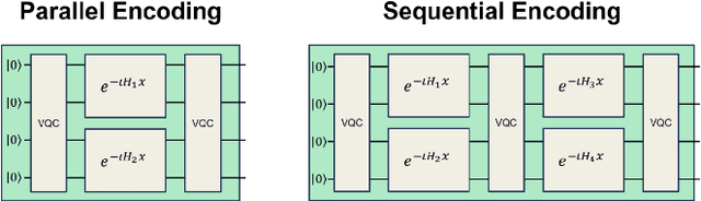 Figure 1 for Certifiably Robust Encoding Schemes