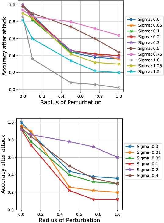 Figure 2 for Certifiably Robust Encoding Schemes