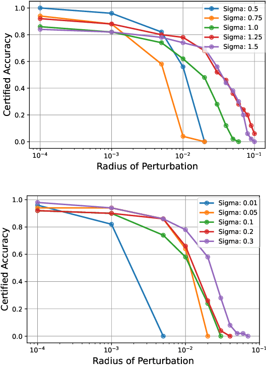 Figure 3 for Certifiably Robust Encoding Schemes