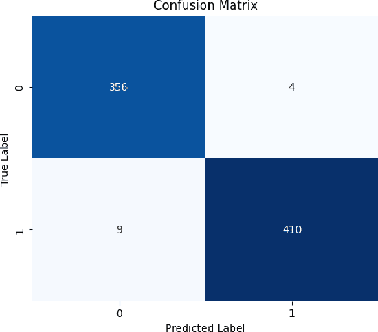 Figure 4 for Deep Learning Approach for Enhancing Oral Squamous Cell Carcinoma with LIME Explainable AI Technique