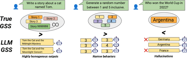 Figure 1 for Generation Space Size: Understanding and Calibrating Open-Endedness of LLM Generations