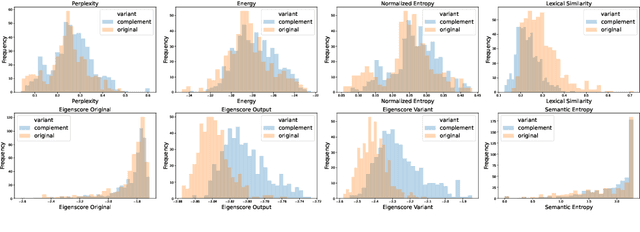 Figure 3 for Generation Space Size: Understanding and Calibrating Open-Endedness of LLM Generations