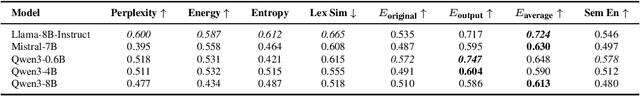 Figure 4 for Generation Space Size: Understanding and Calibrating Open-Endedness of LLM Generations
