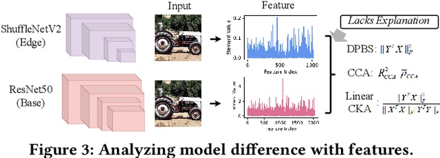 Figure 4 for Characterizing Disparity Between Edge Models and High-Accuracy Base Models for Vision Tasks