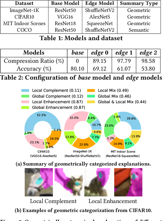 Figure 2 for Characterizing Disparity Between Edge Models and High-Accuracy Base Models for Vision Tasks