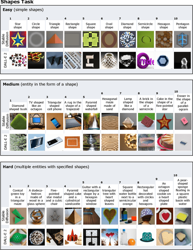 Figure 4 for Human Evaluation of Text-to-Image Models on a Multi-Task Benchmark