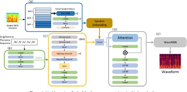 Figure 1 for An End-to-End Multi-Module Audio Deepfake Generation System for ADD Challenge 2023