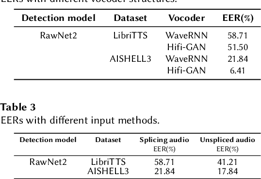 Figure 4 for An End-to-End Multi-Module Audio Deepfake Generation System for ADD Challenge 2023