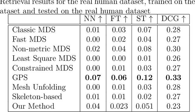 Figure 4 for Canonical Pose Reconstruction from Single Depth Image for 3D Non-rigid Pose Recovery on Limited Datasets