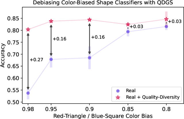 Figure 1 for Quality-Diversity Generative Sampling for Learning with Synthetic Data