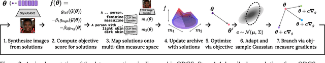 Figure 3 for Quality-Diversity Generative Sampling for Learning with Synthetic Data