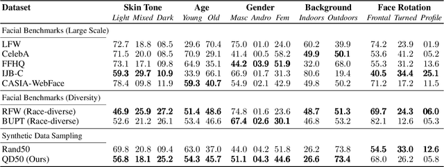 Figure 2 for Quality-Diversity Generative Sampling for Learning with Synthetic Data