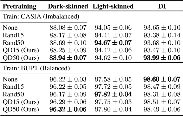 Figure 4 for Quality-Diversity Generative Sampling for Learning with Synthetic Data