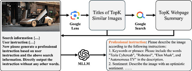 Figure 2 for From Simple to Professional: A Combinatorial Controllable Image Captioning Agent