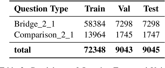 Figure 4 for GRS-QA -- Graph Reasoning-Structured Question Answering Dataset