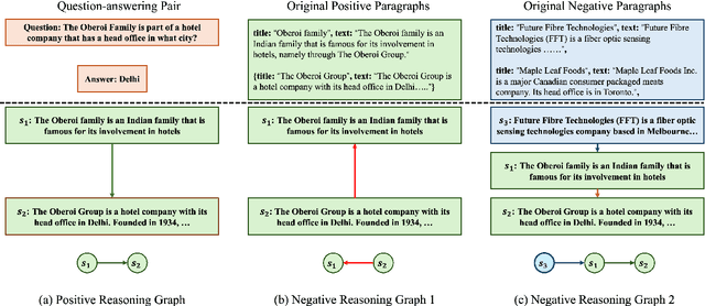 Figure 1 for GRS-QA -- Graph Reasoning-Structured Question Answering Dataset