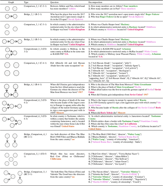 Figure 2 for GRS-QA -- Graph Reasoning-Structured Question Answering Dataset