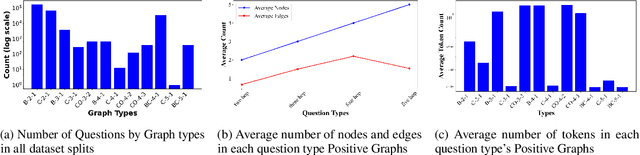 Figure 3 for GRS-QA -- Graph Reasoning-Structured Question Answering Dataset