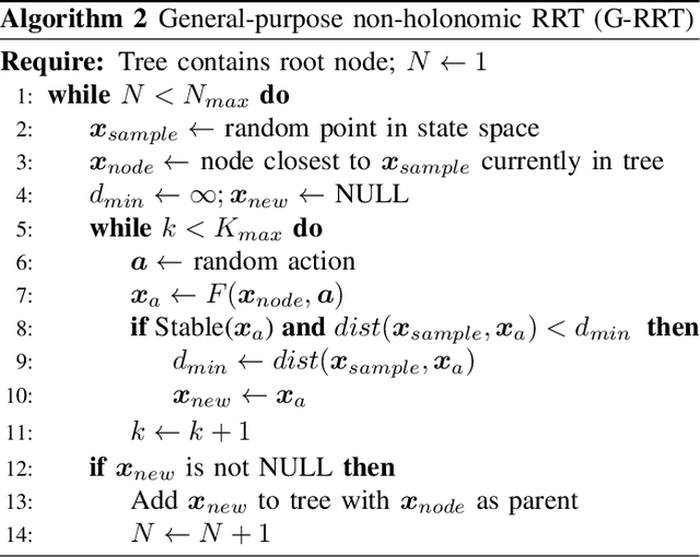 Figure 2 for Sampling-based Exploration for Reinforcement Learning of Dexterous Manipulation