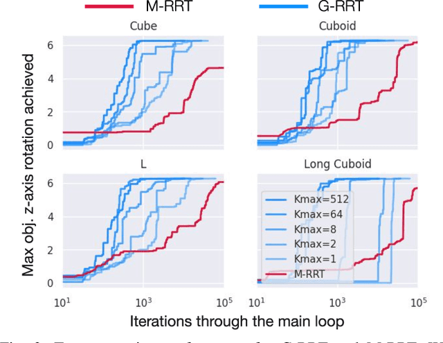 Figure 3 for Sampling-based Exploration for Reinforcement Learning of Dexterous Manipulation