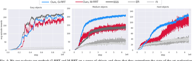 Figure 4 for Sampling-based Exploration for Reinforcement Learning of Dexterous Manipulation