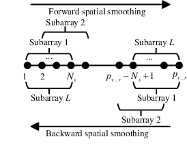 Figure 2 for Deep Learning Based Multi-Node ISAC 4D Environmental Reconstruction with Uplink- Downlink Cooperation