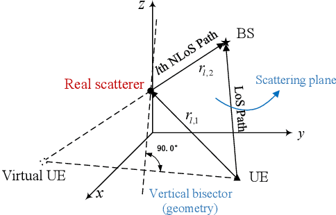 Figure 3 for Deep Learning Based Multi-Node ISAC 4D Environmental Reconstruction with Uplink- Downlink Cooperation