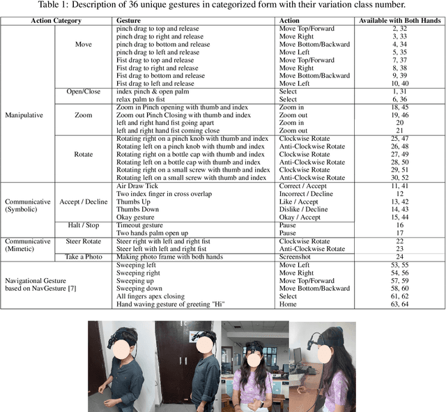 Figure 1 for x-RAGE: eXtended Reality -- Action & Gesture Events Dataset