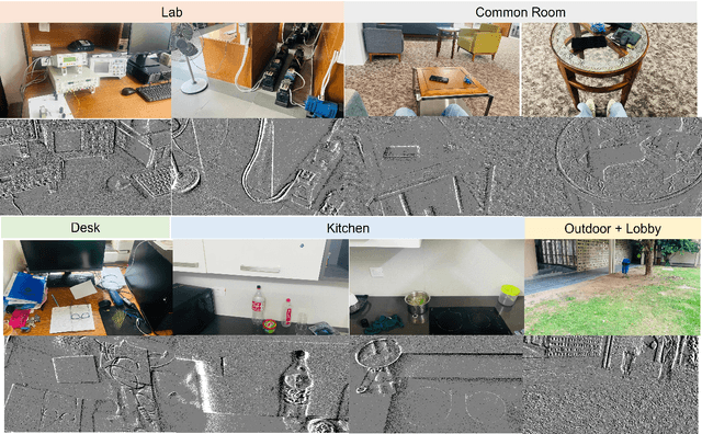 Figure 3 for x-RAGE: eXtended Reality -- Action & Gesture Events Dataset