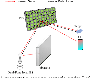 Figure 1 for RIS-Aided NLoS Monostatic Sensing under Mobility and Angle-Doppler Coupling