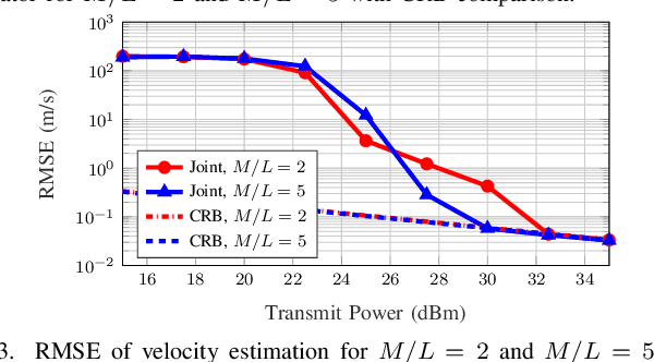 Figure 3 for RIS-Aided NLoS Monostatic Sensing under Mobility and Angle-Doppler Coupling