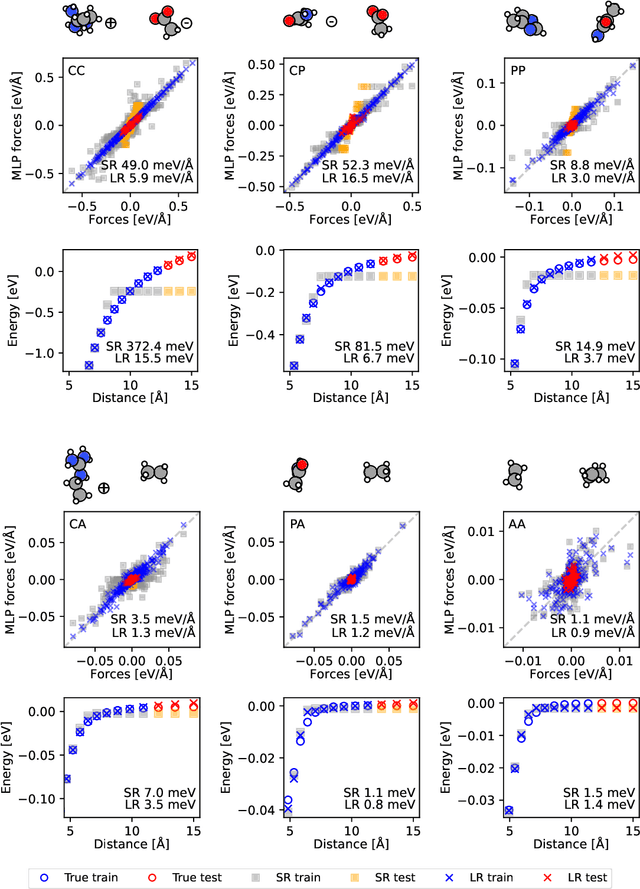 Figure 1 for Latent Ewald summation for machine learning of long-range interactions