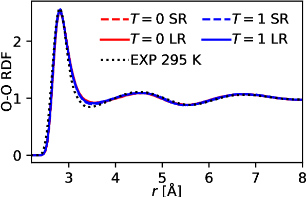 Figure 3 for Latent Ewald summation for machine learning of long-range interactions