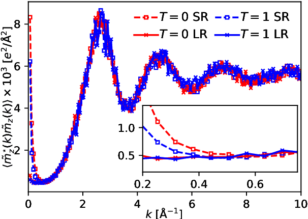 Figure 4 for Latent Ewald summation for machine learning of long-range interactions