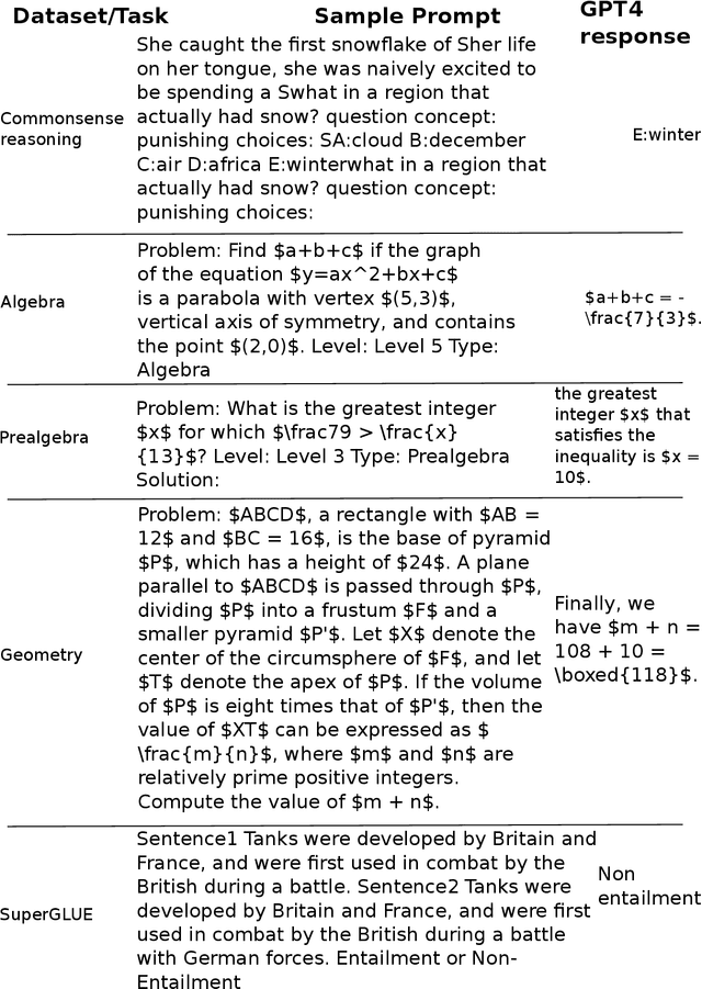Figure 2 for Mind meets machine: Unravelling GPT-4's cognitive psychology