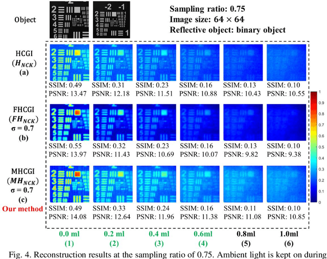 Figure 4 for Anti-scattering medium computational ghost imaging with modified Hadamard patterns