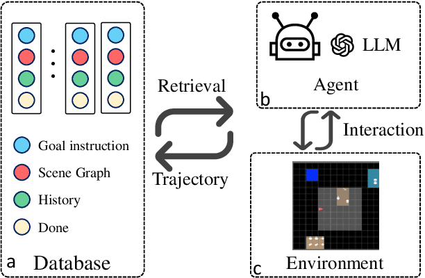 Figure 1 for P-RAG: Progressive Retrieval Augmented Generation For Planning on Embodied Everyday Task