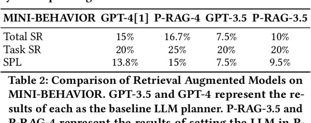 Figure 4 for P-RAG: Progressive Retrieval Augmented Generation For Planning on Embodied Everyday Task