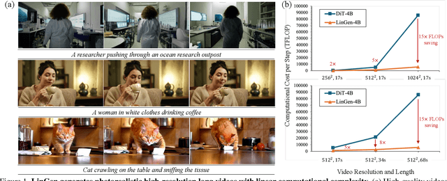 Figure 1 for LinGen: Towards High-Resolution Minute-Length Text-to-Video Generation with Linear Computational Complexity