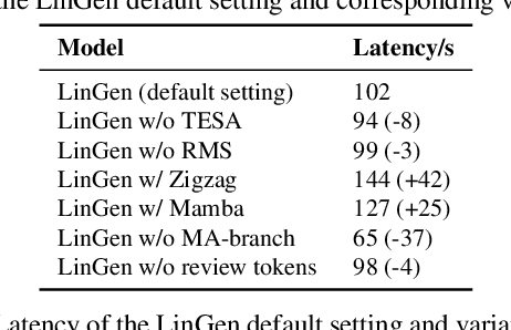 Figure 4 for LinGen: Towards High-Resolution Minute-Length Text-to-Video Generation with Linear Computational Complexity