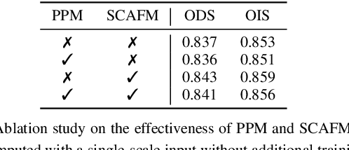 Figure 4 for EdgeNAT: Transformer for Efficient Edge Detection