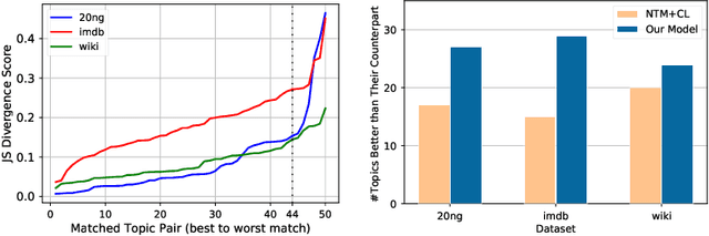 Figure 4 for Topic Modeling as Multi-Objective Contrastive Optimization