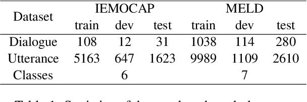 Figure 2 for TelME: Teacher-leading Multimodal Fusion Network for Emotion Recognition in Conversation