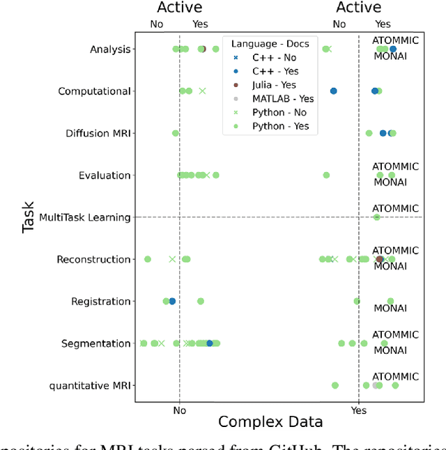 Figure 1 for ATOMMIC: An Advanced Toolbox for Multitask Medical Imaging Consistency to facilitate Artificial Intelligence applications from acquisition to analysis in Magnetic Resonance Imaging
