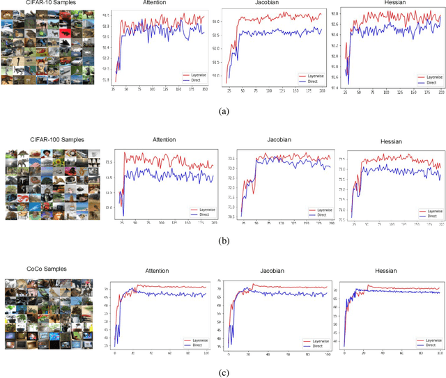 Figure 3 for Improving Knowledge Distillation in Transfer Learning with Layer-wise Learning Rates