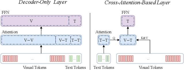 Figure 1 for Beyond Token Compression: A Training-Free Reduction Framework for Efficient Visual Processing in MLLMs