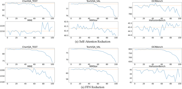 Figure 4 for Beyond Token Compression: A Training-Free Reduction Framework for Efficient Visual Processing in MLLMs