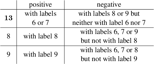 Figure 2 for Exploring space efficiency in a tree-based linear model for extreme multi-label classification